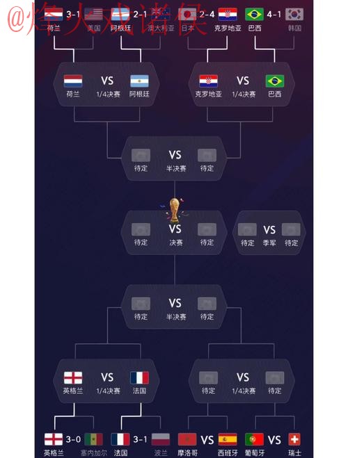 世界杯竞猜排行热门球队解析 世界杯竞猜排行热门球队解析