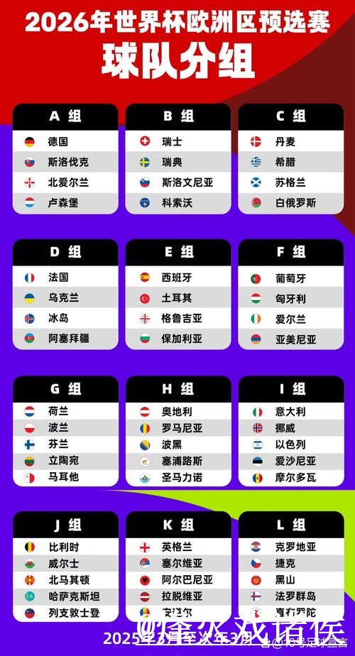 2026世界杯小组赛盘口走势入口更新，盘口对比和数据参考整理