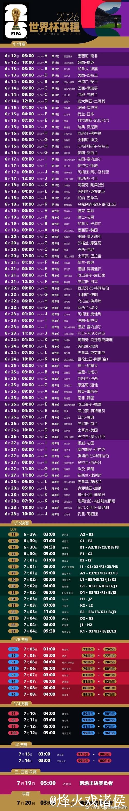 美加墨世界杯冠军预测入门指南，赛程影响与阵容变化说明